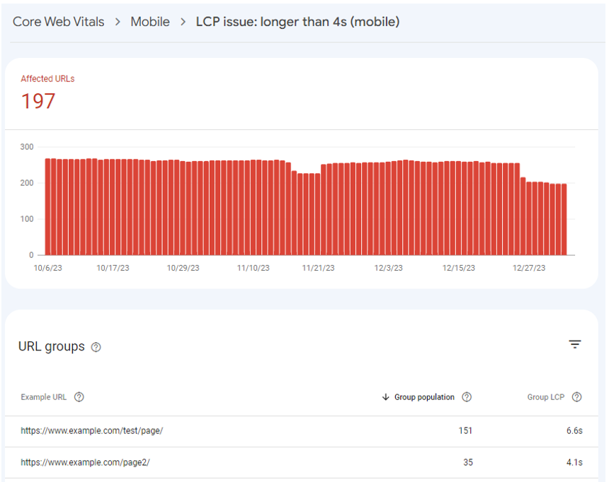 Google Search Console - Details about LCP Issue