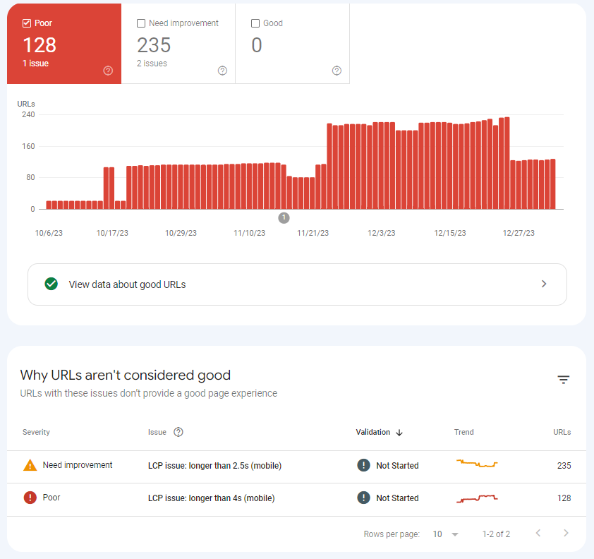 Google Search Console - Core Web Vitals Details