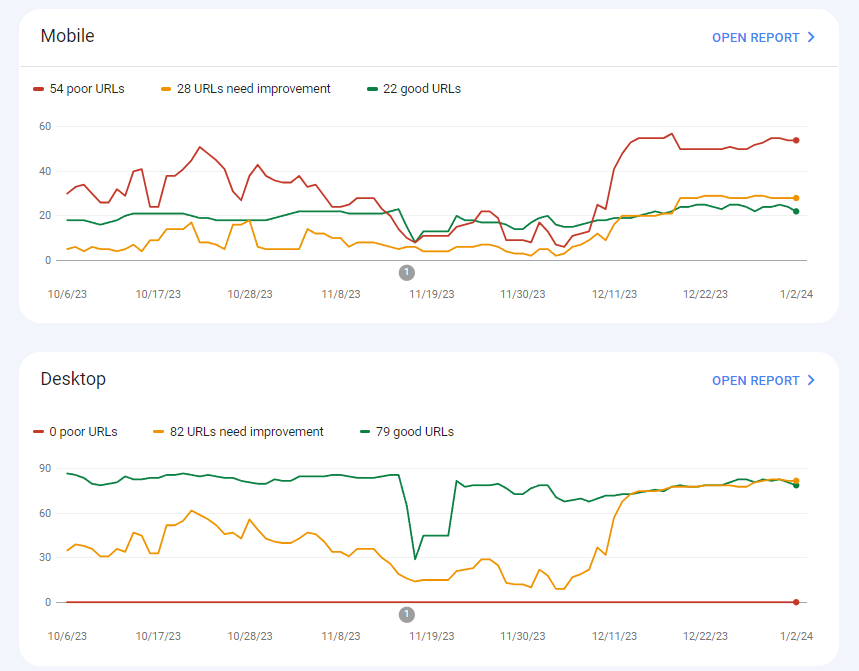 Google Search Console - Core Web Vitals report