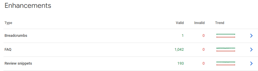 Google Search Console Reporting on Schema Types