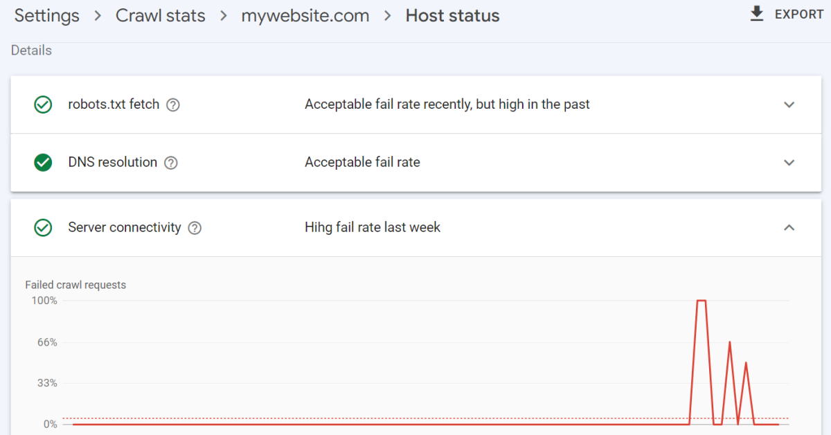 Check host status in Google Search Console