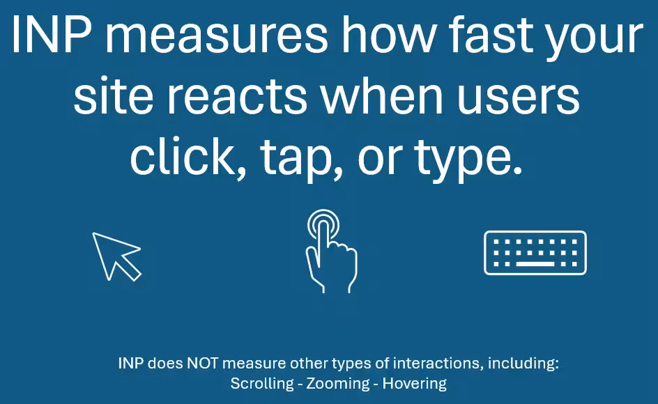 What does Interaction to Next Paint (INP) Measure?