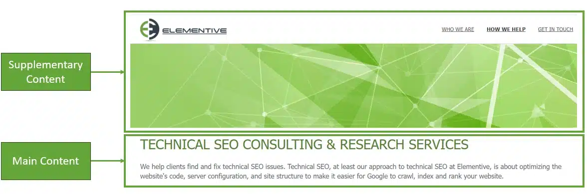 Main vs Supplementary Content on a Website